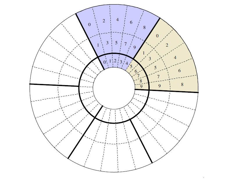 Figure 20