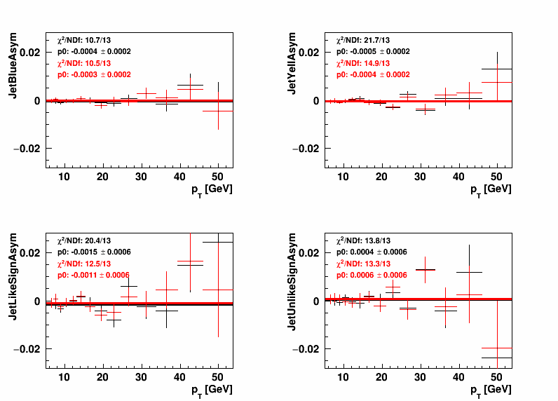 Figure 21