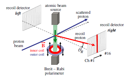 Figure 22