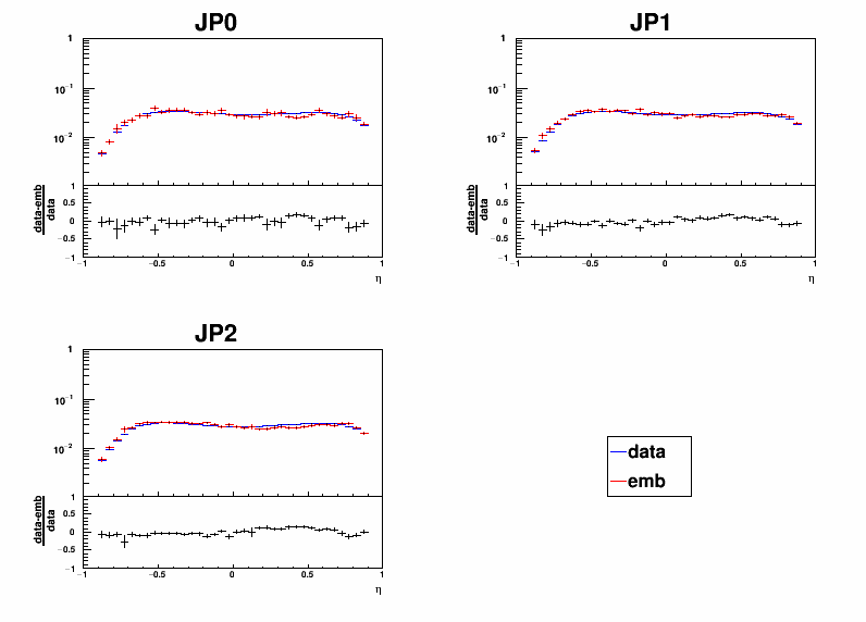 Figure 25