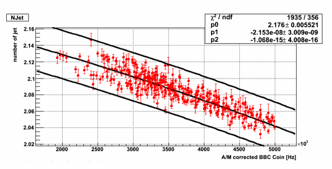 Figure 26