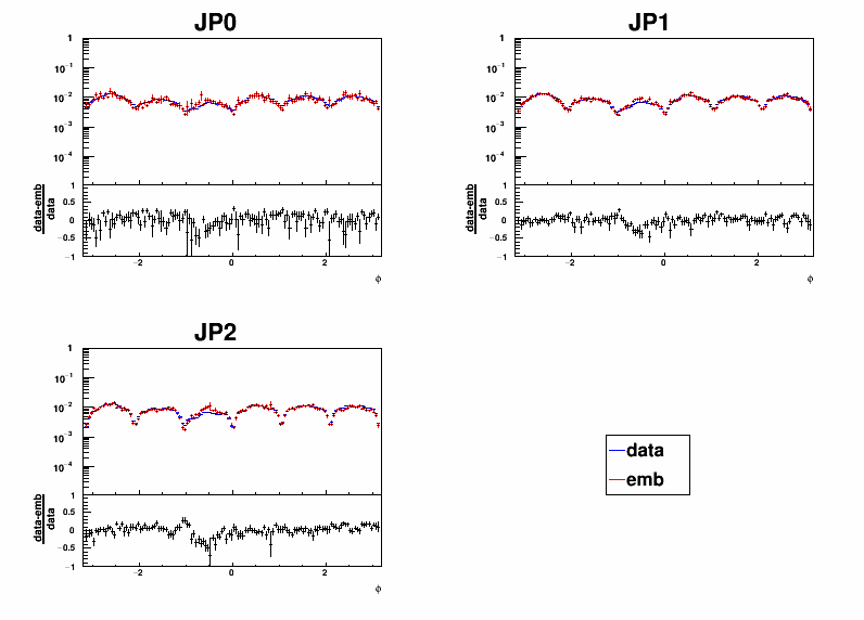 Figure 27
