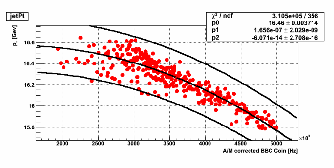 Figure 28