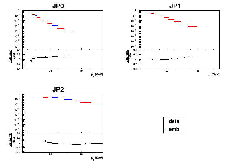 Figure 29