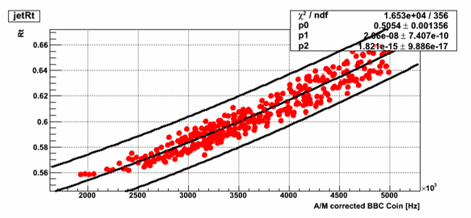 Figure 30