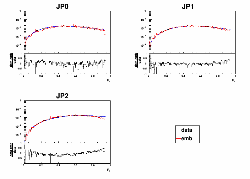 Figure 31