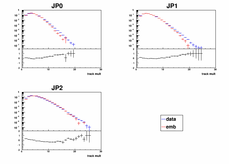Figure 32