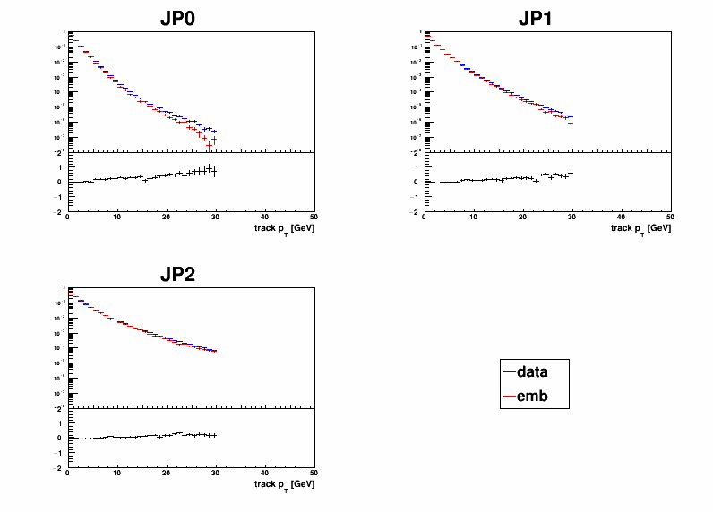 Figure 33