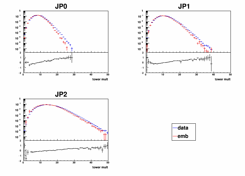 Figure 34