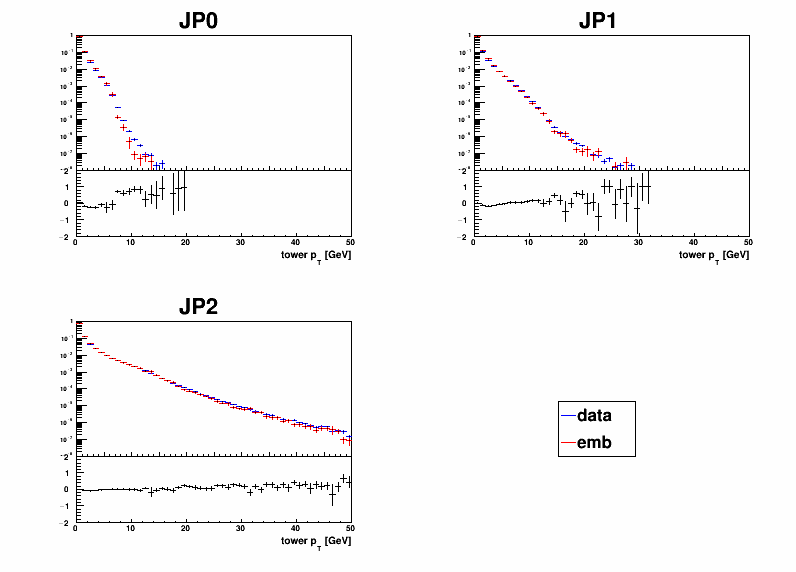 Figure 35