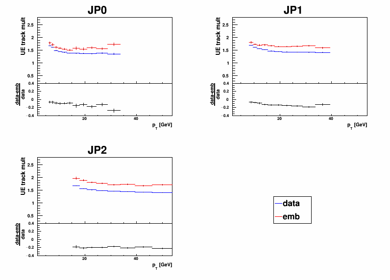 Figure 36