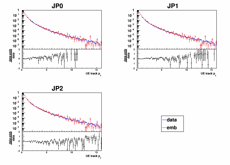 Figure 37