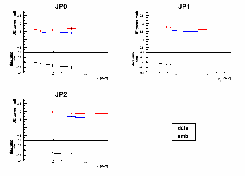Figure 38