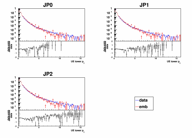 Figure 39