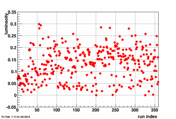 Figure 40