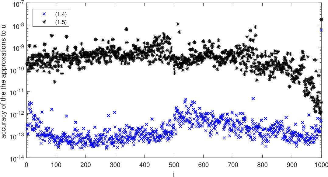 Figure 18