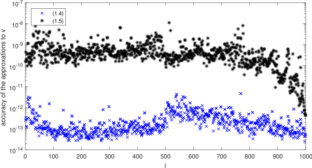 Figure 19