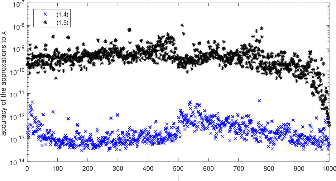 Figure 20