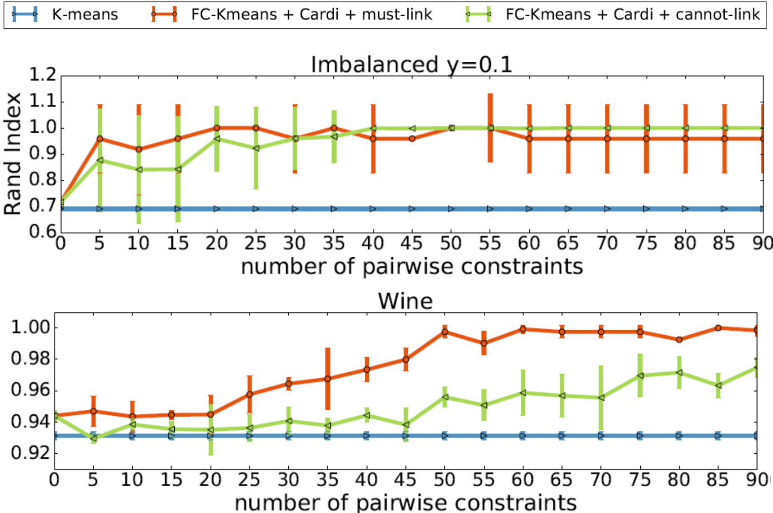 Figure 16