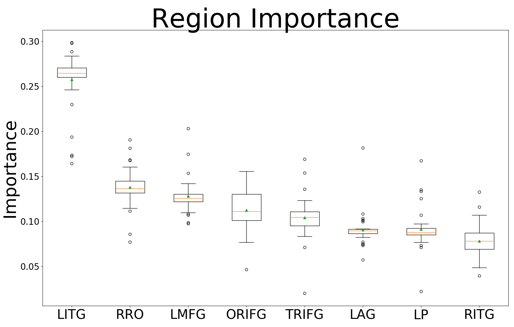 Figure 14