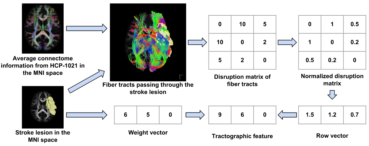 Figure 15