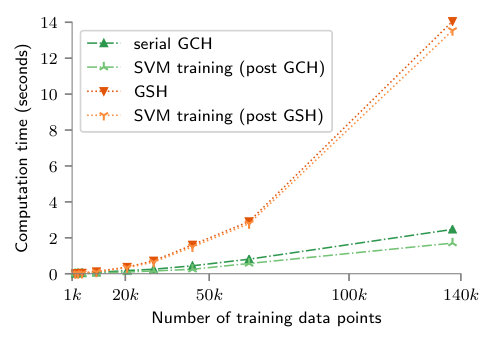 Figure 19