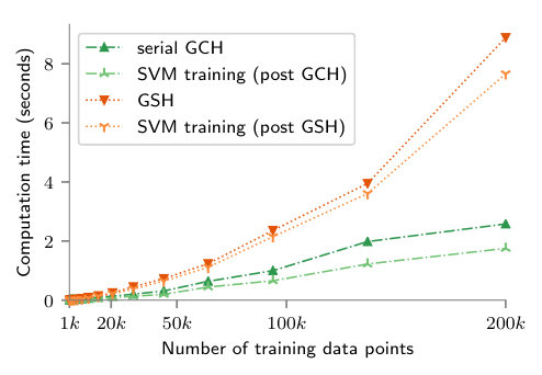 Figure 20