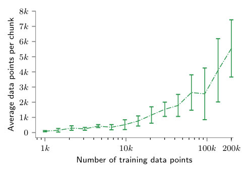 Figure 22