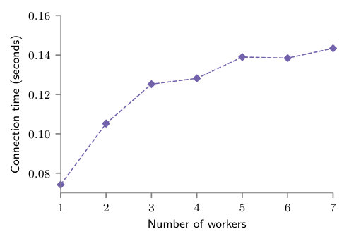 Figure 23