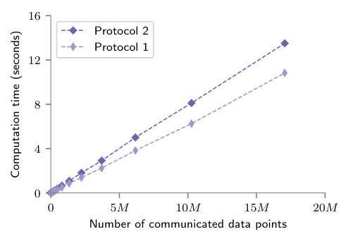 Figure 24