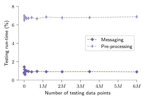 Figure 25