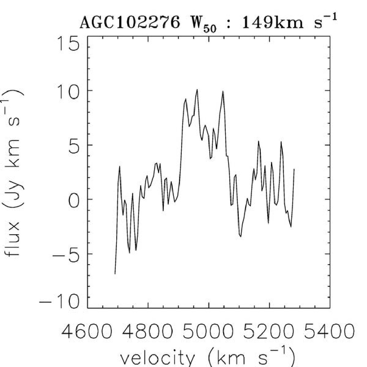 Figure 24