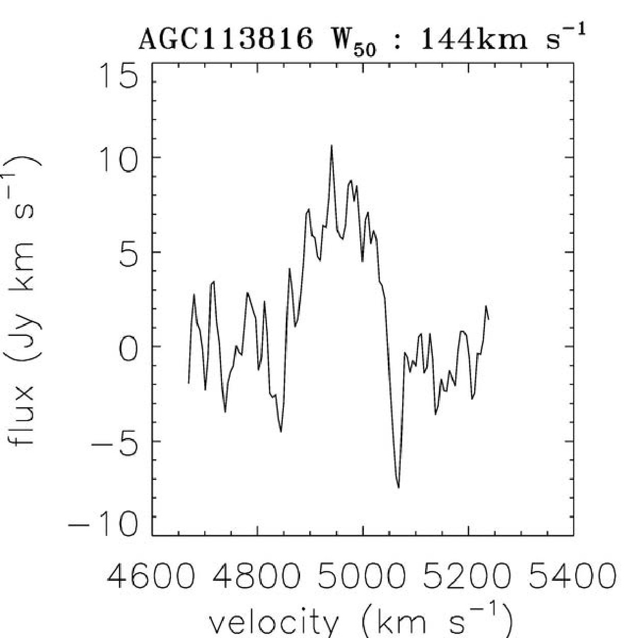 Figure 25