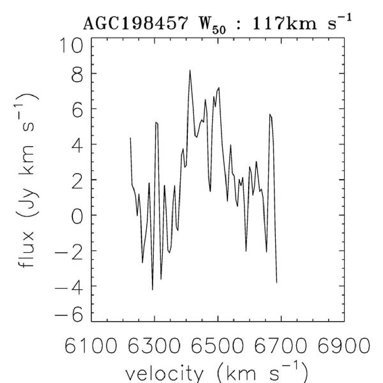 Figure 26
