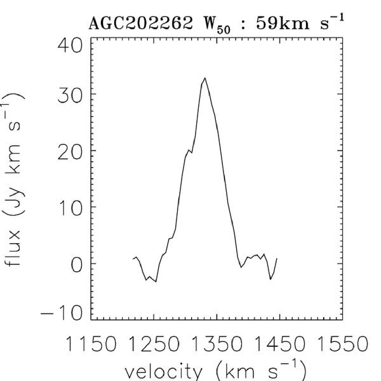 Figure 27