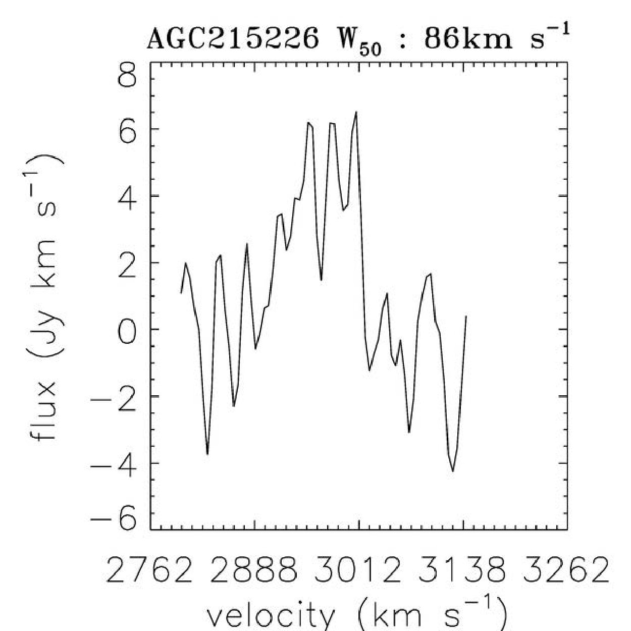 Figure 28