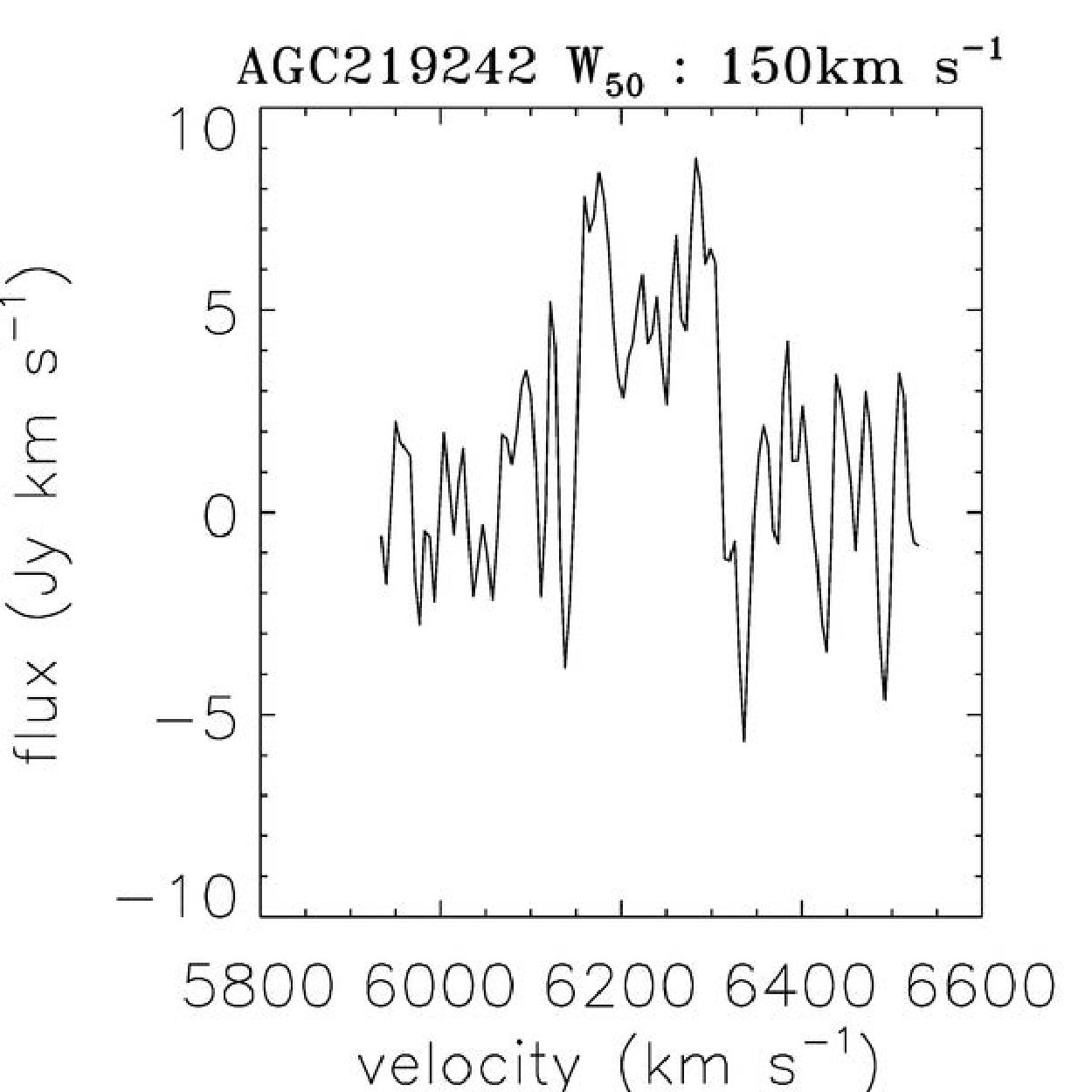 Figure 29