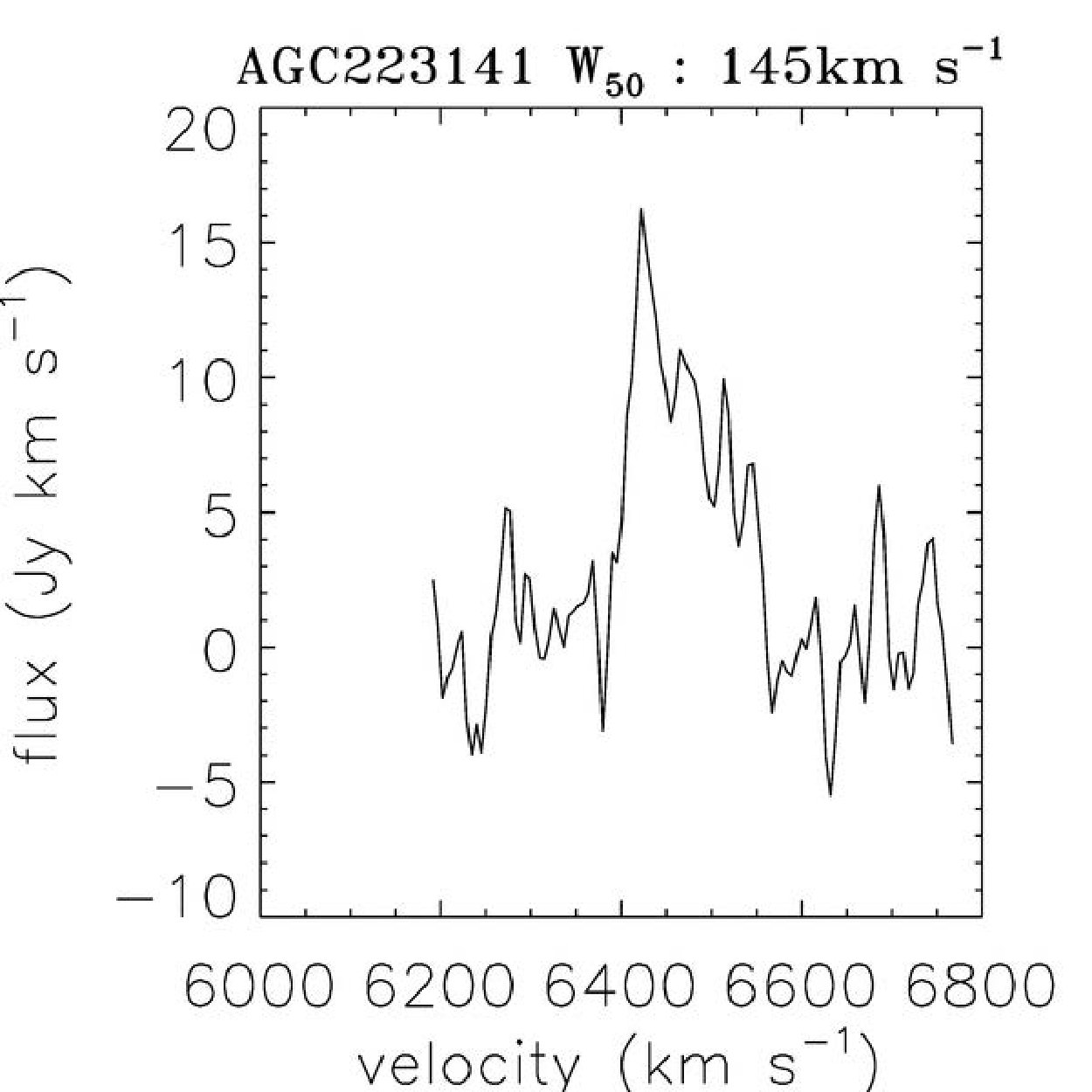 Figure 30