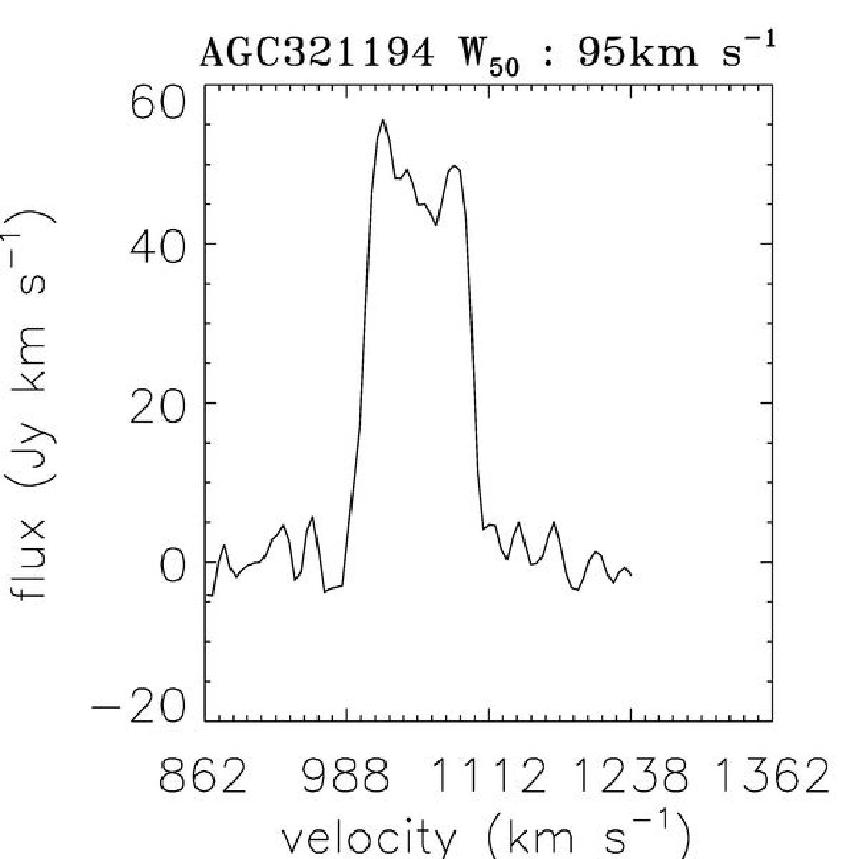 Figure 31