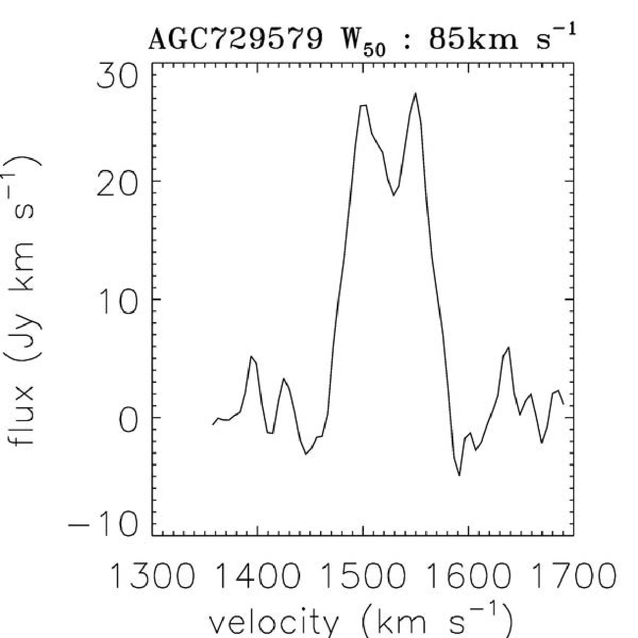 Figure 32