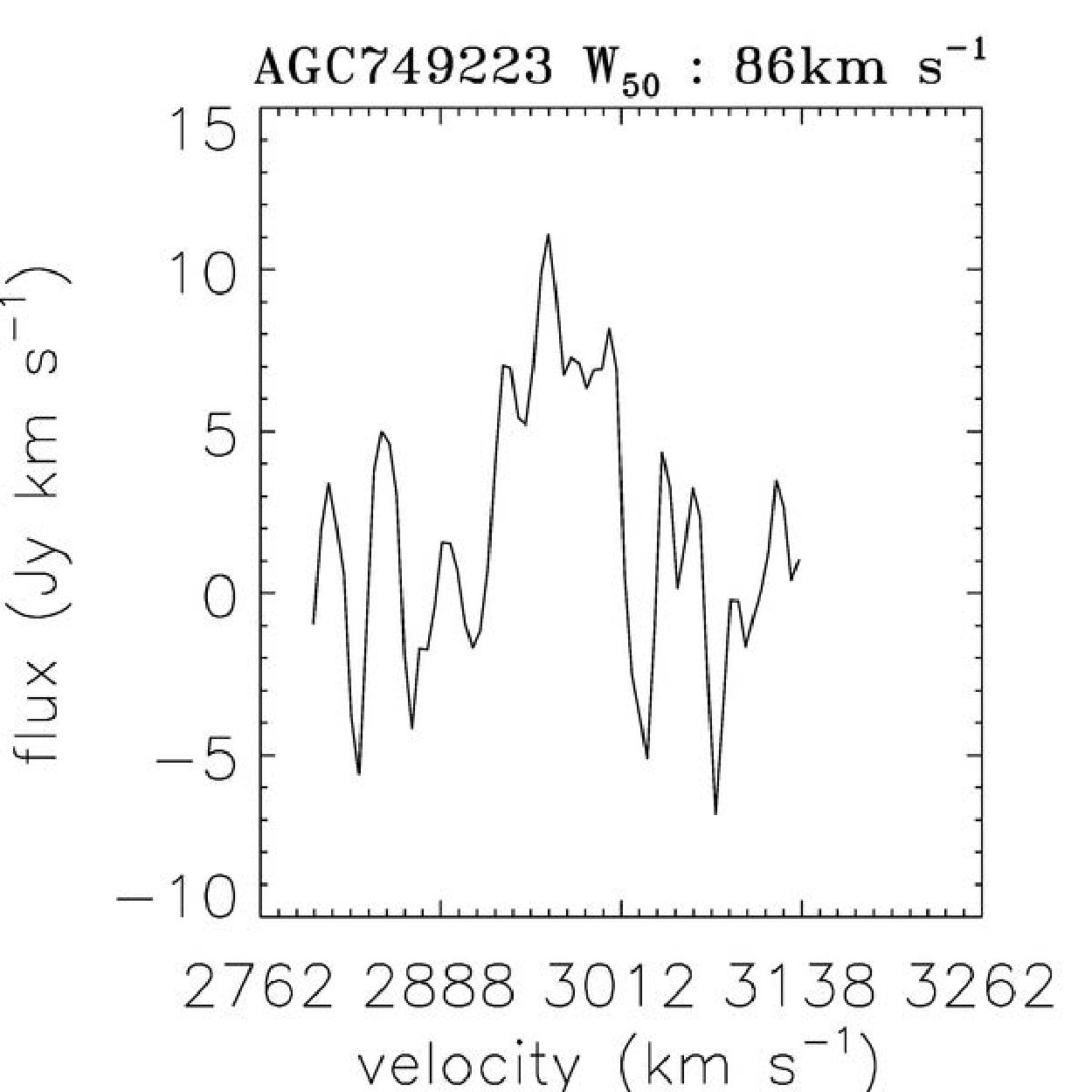 Figure 33
