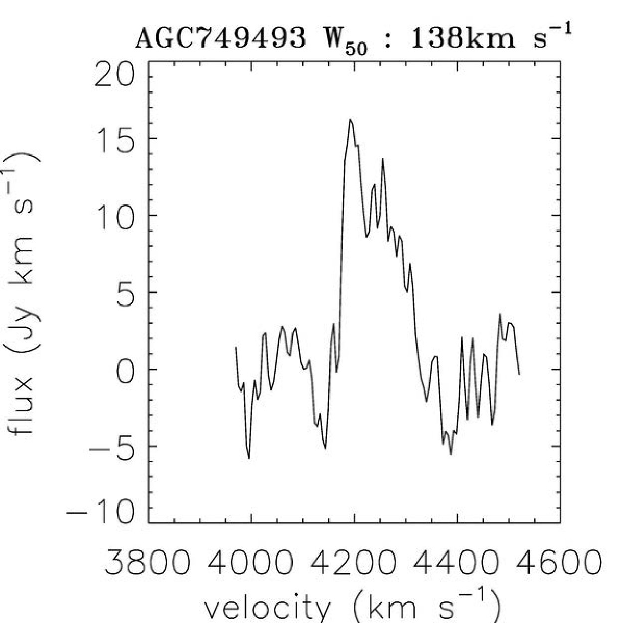 Figure 34