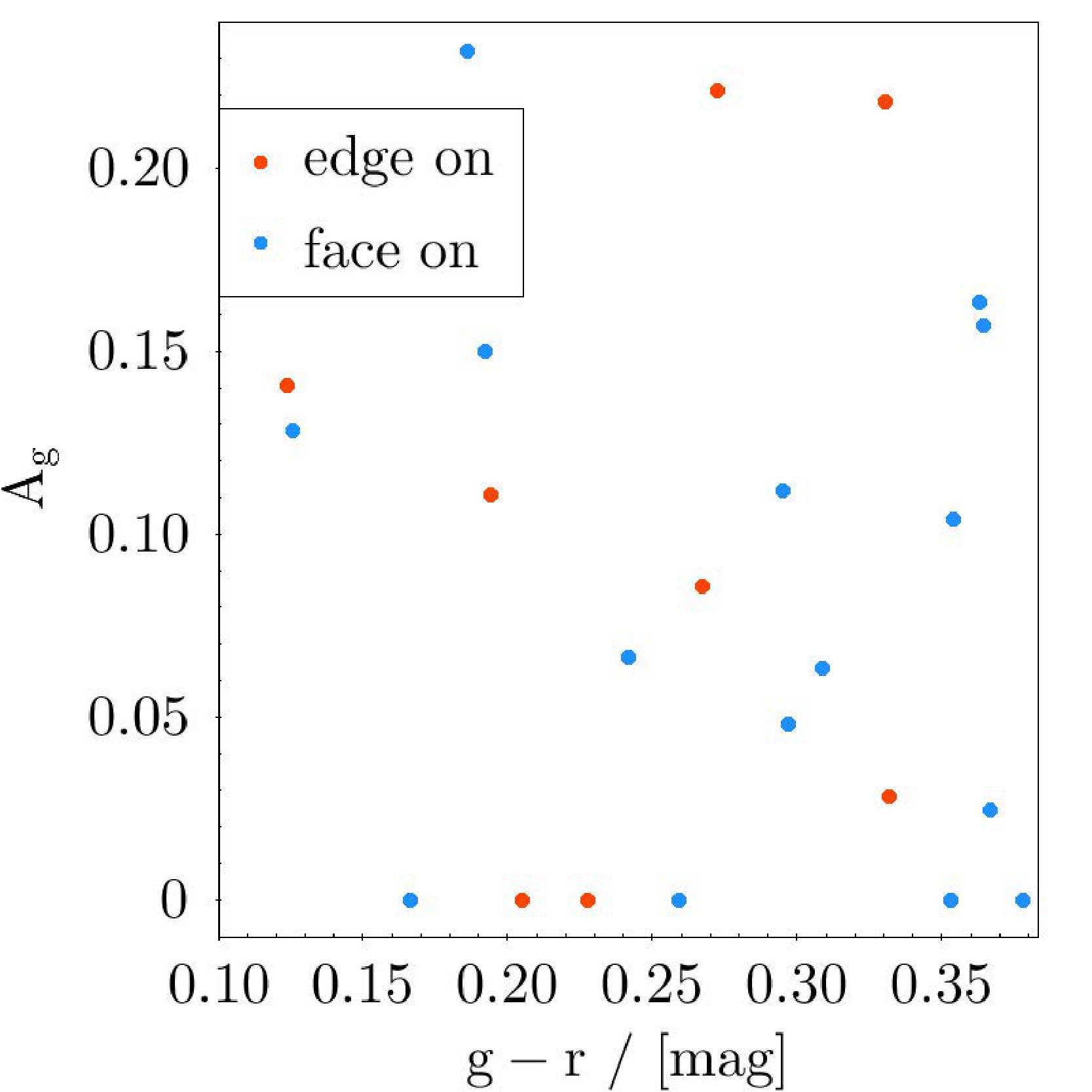 Figure 35