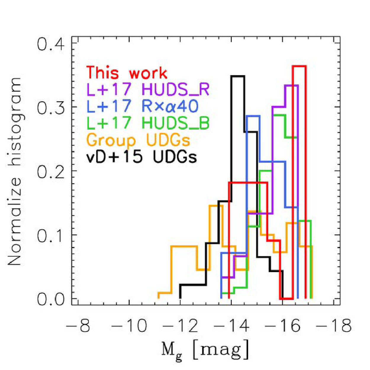 Figure 36