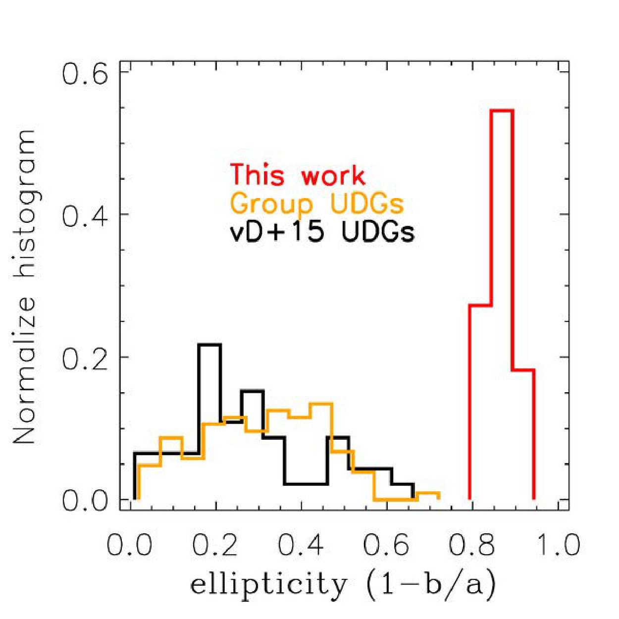 Figure 37