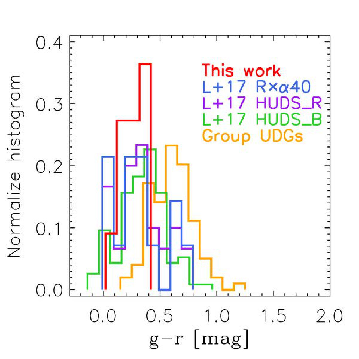 Figure 38