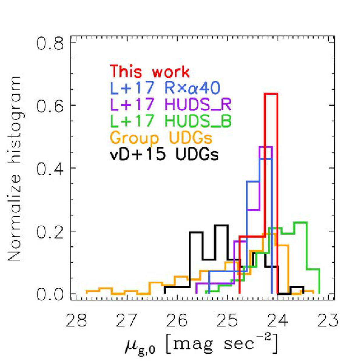 Figure 39