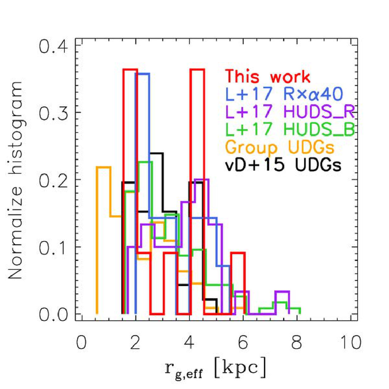 Figure 40