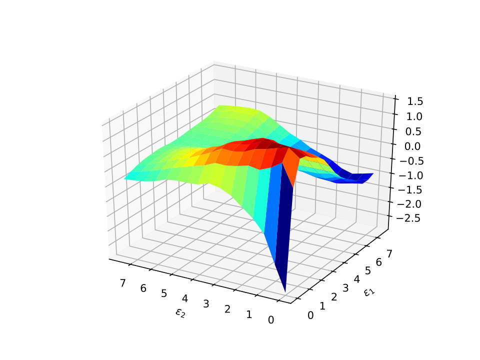 Figure 16