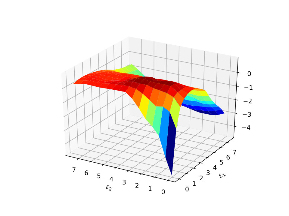 Figure 17